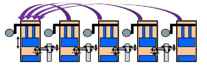 Synchronous Control of Entire Press Line