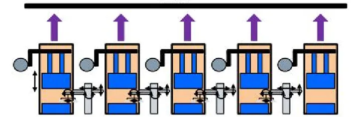 Synchronous Control of Entire Press Line